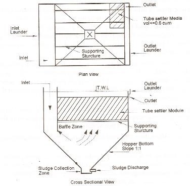 Tube Settler Janani Water Tube Settler Janani Water